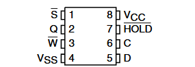 M95256 WMN6TP