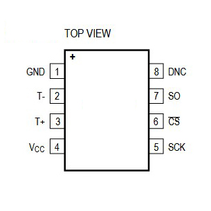 MAX thermocouple 1