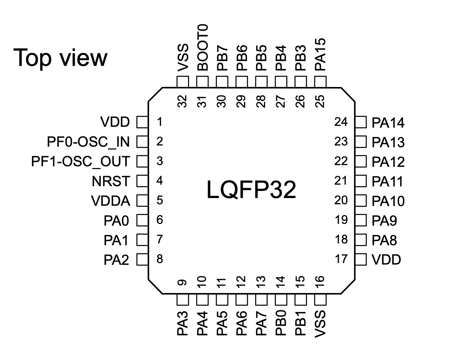 m32f030k6t6 pinout 1