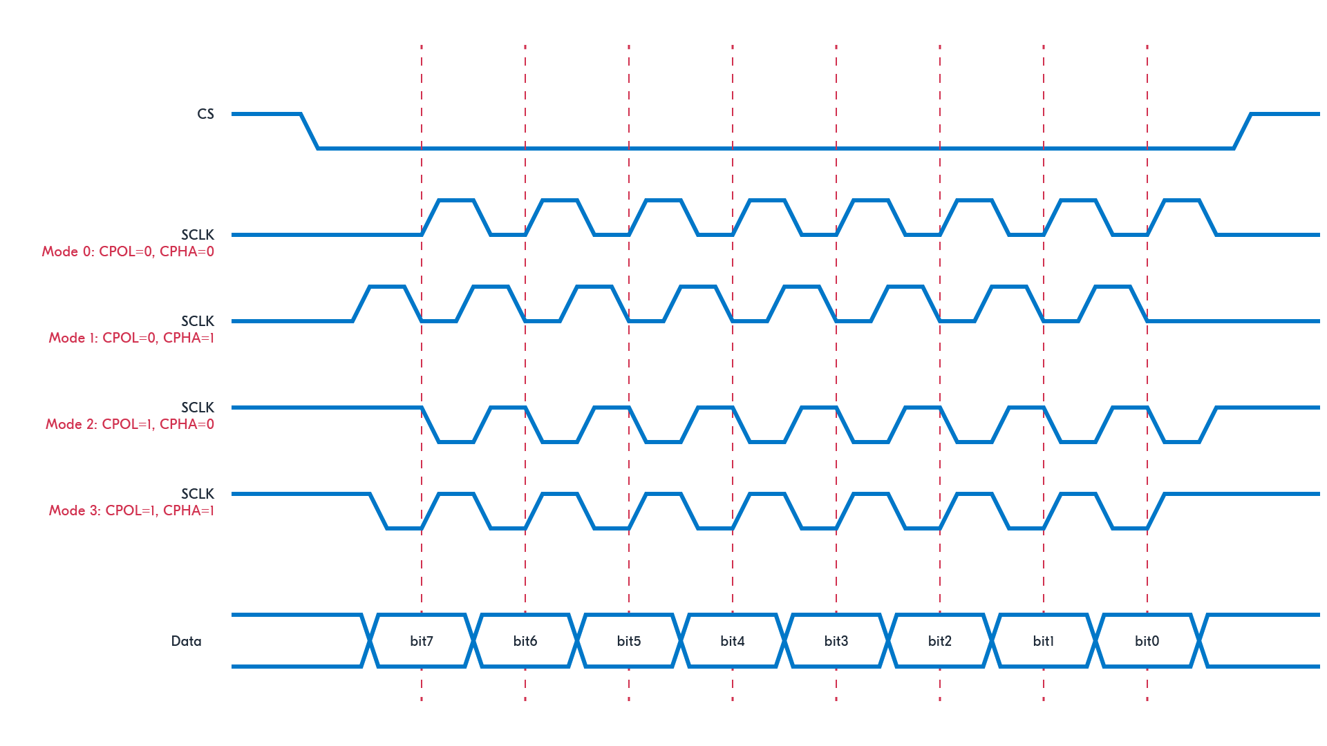 ncsinter less4 spi 2